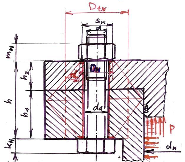 Př.: Vypočtěte potřebné předpětí šroubového spoje a proveďte hodnocení jeho pevnosti DŮLEŽITÉ DÁNO: Rozměry: šroub: M16 ČSN 01101.5 d n 160 mm h 1 35 mm h 5 mm n ŠS n Š 8 poč.šroubových spojů poč.
