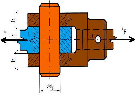 Př.: Proveďte hodnocení pevnosti spoje válcovým čepem DŮLEŽITÉ DÁNO: I F II F F Rozměry: d č 0 mm l 1