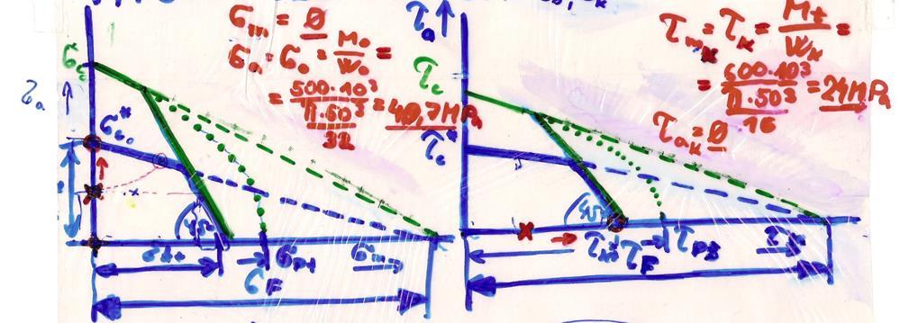 Pomocné hodnoty σ F, τ F (fiktivních mezních napětí do Haighova diagramu): σ F (,5) σ pt 40 840 MPa τ F (,5) τ ps 50 500 MPa Poznámka: Jen pro procvičení, pro zadaný způsob zatížení není výpočet σ F,