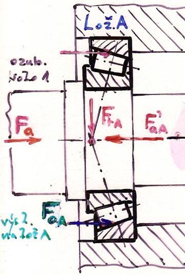 Př.: Proveďte hodnocení trvanlivosti kuželíkového ložiska v uložení hřídele pro kombinované spektrum zatížení DÁNO: DŮLEŽITÉ F ra F rax + F ray Rozměry: --- Uložení: ložisko A: 330A (kuželíkové) C