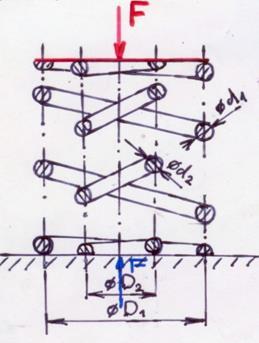 Př. Vypočtěte posunutí od deformace a proveďte hodnocení pevnosti dvojice souosých šroubovitých tlačných pružin DÁNO: DŮLEŽITÉ Rozměry: D s1 45 mm D s 5 mm d 1 5 mm d 3 mm n 1,5 n,5 n i počty