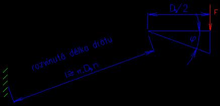 D s D + d i D s d 79 14 i + 0, q i 1 65 + 14 79 mm 5, 64 5,64 + 0, 5,64 1 1, 6 u M k l u φ D s M k l G I k D s F D s π D s n G I k D s kde pro kruhový průřez drátu o Ød : π d 4 I k 3 u π 4 π d4 G 3 F