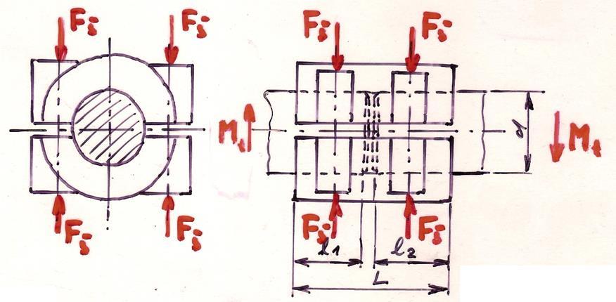 Př.: Navrhněte šroubové spoje pro svěrnou spojku DŮLEŽITÉ DÁNO: Rozměry: d 50 mm l 1 40 mm l 45 mm n š 4 ŘEŠENÍ Pomocné hodnoty: Materiál: hřídele: ocel p Doc 100 MPa objímka: litina p Dlit 50 MPa f