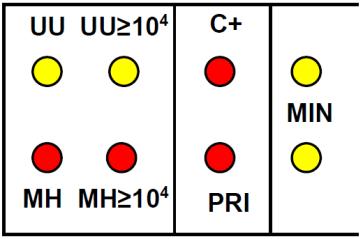 Příklady výsledků: Není indikována infekce Mycoplasma. urealyticum. pristinamycin (PRI) a hraniční pro mincyklin (MIN). urealyticum s náloží vyšší než 10 4 CCU/mL.