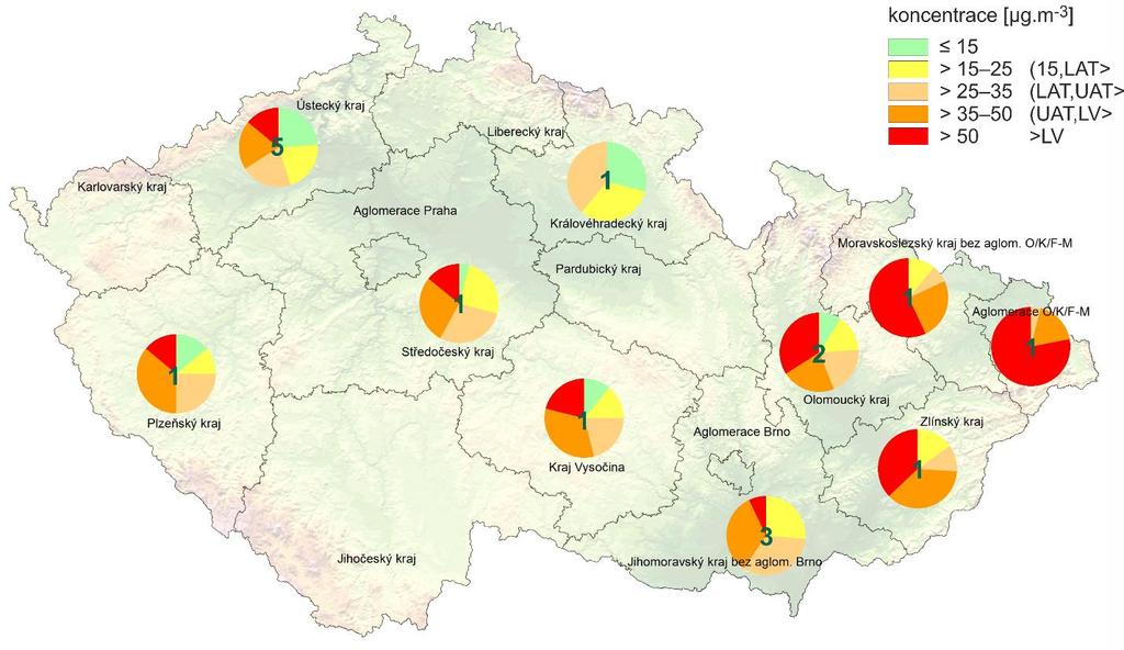 III.2 Denní koncentrace PM 10 na venkovských stanicích v únor 2018 Průměrné denní koncentrace PM 10 přesáhly v únoru hodnotu imisního limitu (LV) na venkovských 3 stanicích ve všech krajích a