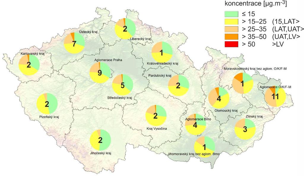 III. ZNEČIŠTĚNÍ OVZDUŠÍ SUSPENDOVANÝMI ČÁSTICEMI PM10 V roce 2015 došlo k zásadní inovaci Státní sítě imisního monitoringu (SSIM), největší od vybudování celorepublikového automatizovaného imisního