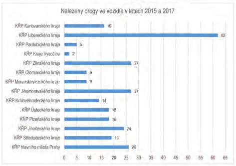 Kromě silničního dohledu zajišťuje služba dopravní policie i řadu dalších činností, mezi které patří především výjezdová služba pro šetření dopravních nehod a dopravně inženýrské činnosti.