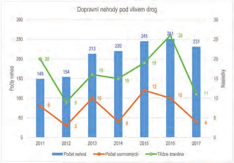 Recenzovaný přehledový článek BULLETIN 3/2018 látky v těle testované osoby.