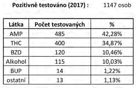 Přestože je zcela evidentní, že alkohol na pracovišti není nikde tolerován, i samotným zaměstnancům hrozí za porušení těchto pravidel sankce.