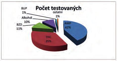 S nálezy alkoholu v prostorách věznic nemá VS ČR tak zásadní problémy, jako je tomu u jiných typů látek, poněvadž výroba alkoholu je velmi aromatická a kvasný proces se mnohdy nepodaří utajit