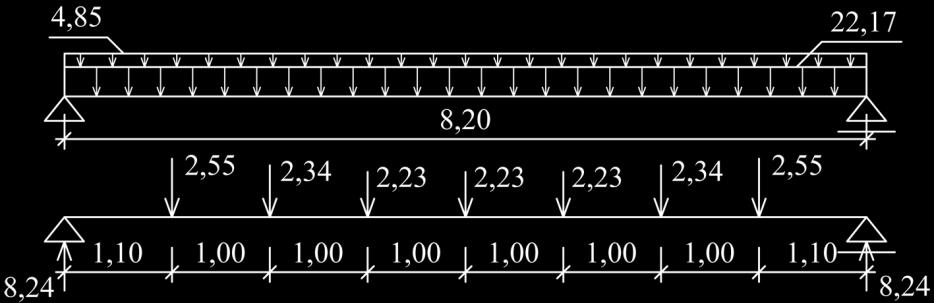 VÝPOČET ÚNOSNOSTI V OHYBU PŘÍČNÍKU Stálé zatížení příčníku Od desky a mostního svršku Zatěžovací šířka = 2,30 m Asfalt 0,05 24 2,30 = 2,76 Dlažební kostky 0,10 28 2,30 = 6,44 Izolační vrstva 0,02 12