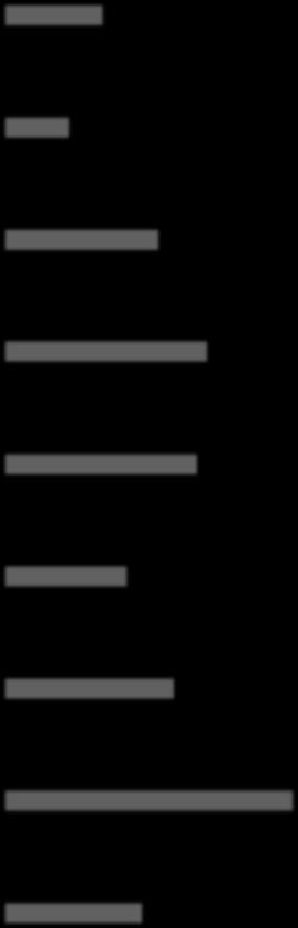 5 50 17 3 3 2 2 23 15 4 6 10 53 22 3 13 1 12 29 14