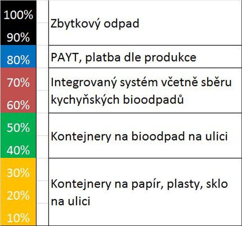 3 Osvěta zástupců obcí a měst Informace o stavu odpadového hospodářství své obce nepotřebuje jen veřejnost, ale i zastupitelé a pracovníci obecních a městských úřadů.