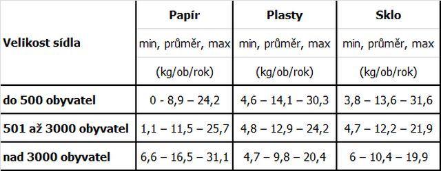4 Podpora třídění papíru, plastů, skla a kovů 1 Úvod Ve směsném komunálním odpadu se nachází mnoho surovin, které lze ještě využít a které mají i velkou hodnotu.