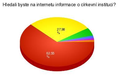 Biskupství českobudějovické děkuje za podněty k obsahu nového webu!