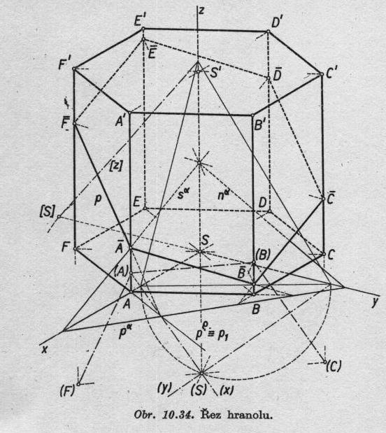 Deskriptivní geometrie se věnuje zkoumání