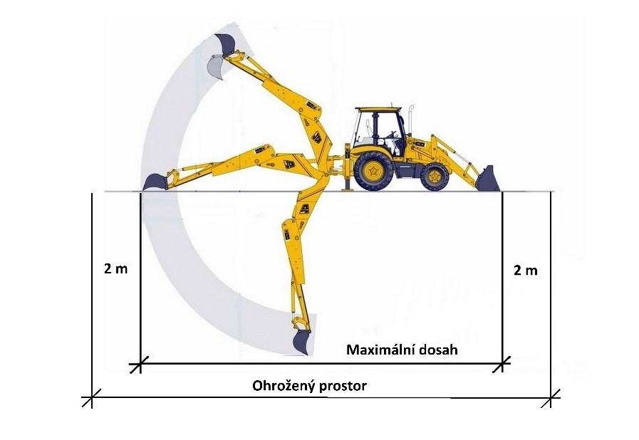 stroje, který je zvětšen o 2 m. U rypadel se za ohrožený prostor považuje kružnice, kterou opíše pracovní zařízení stroj při jeho maximálním dosahu, a ta je pak zvětšena o dva metry.