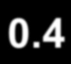 6 %) 26 (40.0 %) 32/64 CAS (50.0 %) 13/63 CEA (20.6 %) 13/30 CAS (43.3 %) 6/32 CEA (18.8 %) 19/34 CAS (55.