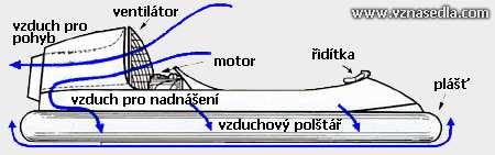 UTB ve Zlíně, Fakulta technologická 16 systém řízení - zpětný tah.
