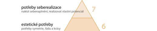 Obr. 1: Hierarchie potřeb podle Maslowa (Atkinson, 2003, s.472) Podle Vágnerové (2003, s.