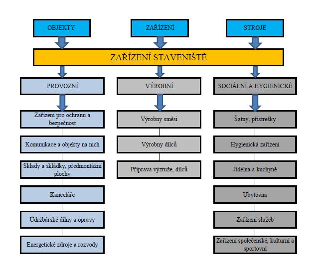 Obr. 2.