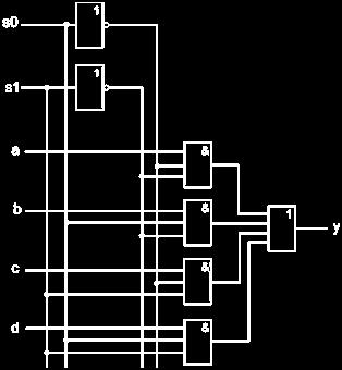 Úkol č. 5 (0,6 bodu) Doplňte následující VHDL popis, který bude reprezentovt schemticky znázorněný 4-vstupový multiplexor.