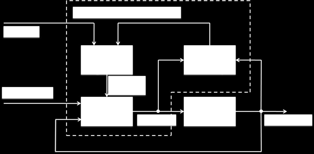 Tím se u nepřímých metod rozumí odhad parametrů soustavy. Parametry regulátoru jsou následně nastavovány z odhadnutých parametrů soustavy, jak je vidět na obr. 2.3. Obrázek 2.