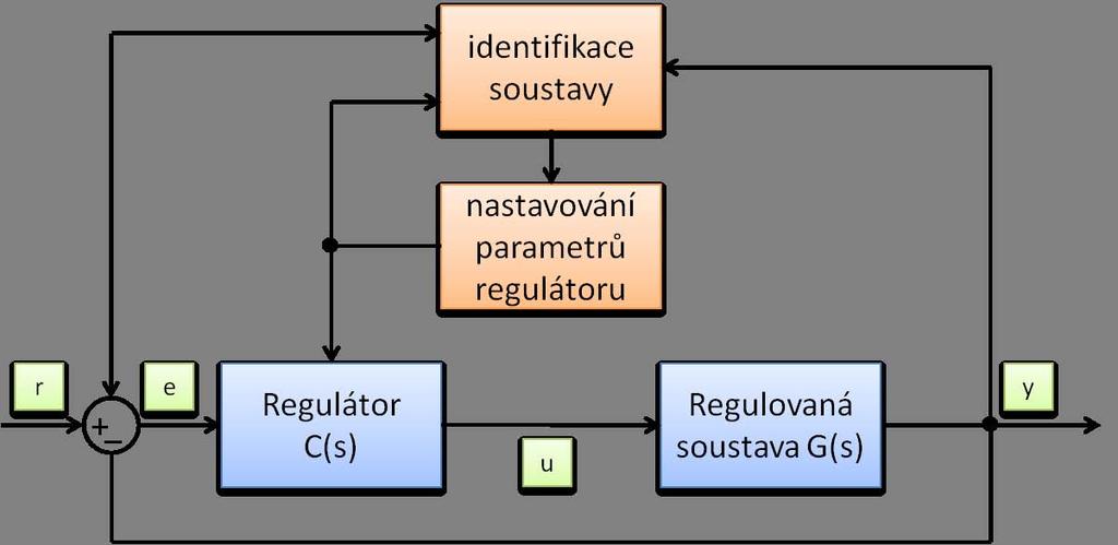 KAPITOLA 3. ROZBOR ŘEŠENÍ PROBLÉMU 12 3.