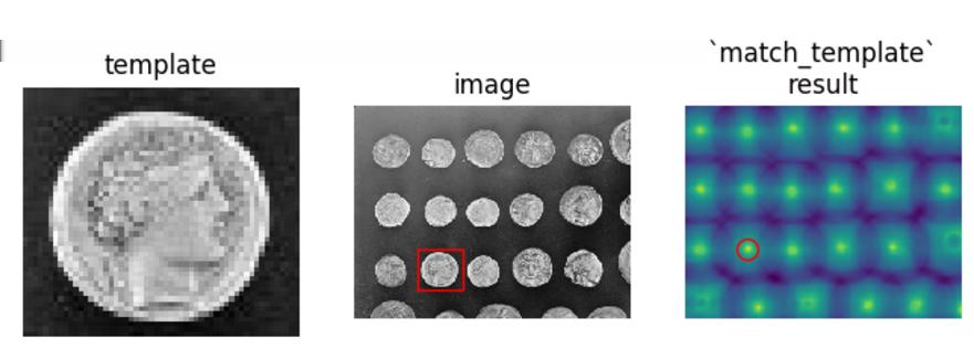 Segmentace srovnáváním se vzorem - Template Matching Metodu lze urychlit zrychleným prováděním testů v hrubším rozlišení a v místě lokálního maxima pak přesným doměřením polohy (u, v), pro