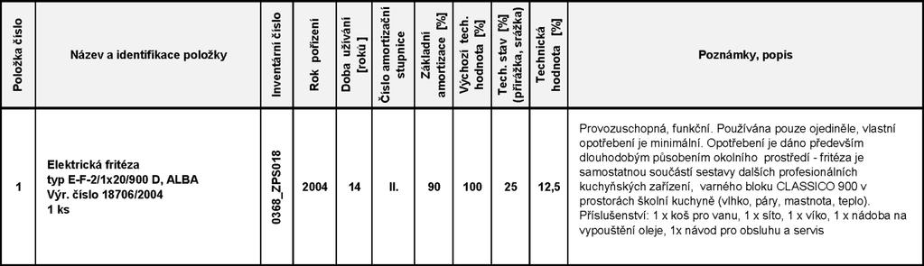 Strana 4 z 7 OMM 52/2018 Význam použitého názvosloví pro výpočet technické hodnoty: Základní amortizace (ZA; %) vyjadřuje snížení technického života v procentech, stanovených podle amortizačních