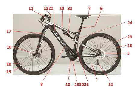 3.4. Řízení části kol 1 Zadní blatník 2 Reflektor 3 Osvětlení 4 Nosič 5 Zadní brzda 6 Sedlová tyč 7 Sedlo 8