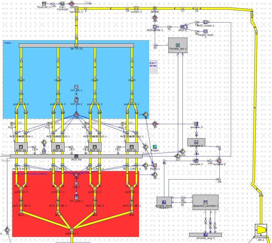 7 SIMULACE V MODELECH BEZ KLEPÁNÍ S použitím původního modelu byly sestaveny varianty motoru bez výkonové turbiny, s výkonovou turbinou ve druhém stupni a s výkonovou turbinou v prvním stupni.