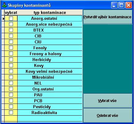 Skupina PAU PCB Pesticidy Kontaminanty FTA suma NT resorcinol HCHN Pc TeHF CHX PAL-A TeHT kresoly PCDD/PCDF TNT N_org PyK TOC anthracen benzo(k)fluoranthen naftalen benzo(a)anthracen fenanthren pyren