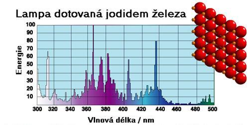 Koncentrace uhličitanu sodného se pohybuje kolem 0,85 1,15 %. Při koncentraci 0,85% potřebuje DPS více času pro vyvolání.