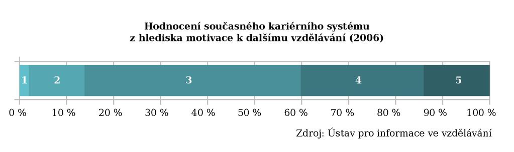 rozvoje a výkonu specializovaných činností, s nimiž je spojen nárok na příplatek podle 133 zákona č. 262/2006 Sb., zákoníku práce.