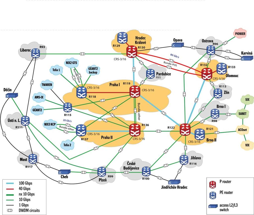 Obrázek 6 Základní topologie IP/MPLS vrstvy sítě CESNET2 Základní management páteřní sítě zajišťuje systém HP OV NNMi 9.x. Pro management směrovačů a přepínačů Cisco je využíván Prime LMS4.