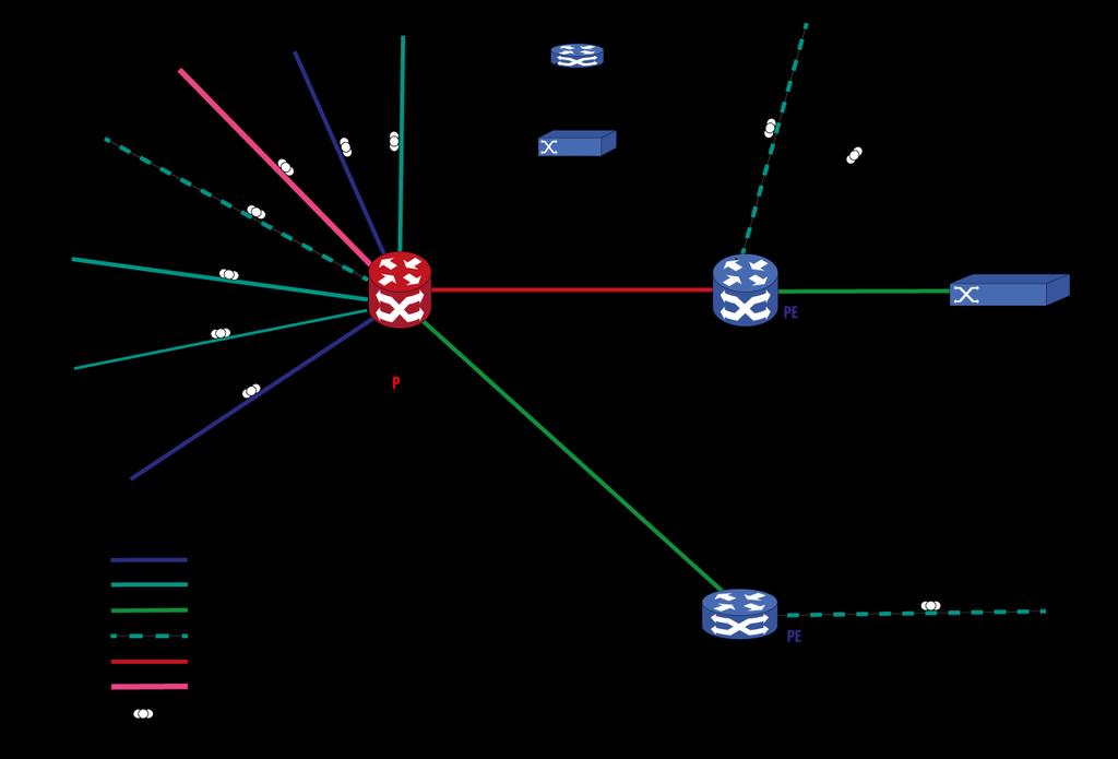 V roce 2012 byla přestavba DWDM systému ONS 15454 MSTP kompletně dokončena v souladu s plány projektu. 2.2 IP/MPLS vrstva sítě CESNET2 IP/MPLS vrstva sítě CESNET2 je v současné době postavena nad optickou přenosovou topologií a využívá část optických přenosových kanálů (viz Obrázek 6).