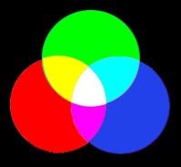dopadajícímu světlu. S pomocí předřazených filtrů, jenž propouští pouze požadované RGB složky, či dichroických hranolů, jsou tak získány oddělené složky RGB.