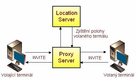 Pozvánku spolu s informacemi o tom, kam je třeba ji poslat, aby se dostala ke svému cíli, vrátí jejímu odesilateli