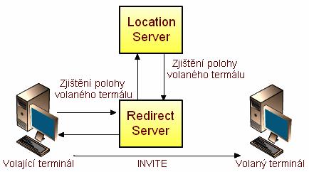 Obr. 2.
