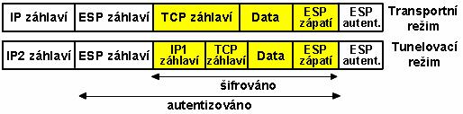 proti opakování relace. Jeho služby jsou však omezené pouze na záhlaví IP datagramu, ale nezajišťují už šifrování přenášených dat.