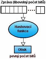 5 ZHODNOCENÍ BEZPEČNOSTNÍCH MECHANISMŮ V této kapitole jsou popsány základní vlastnosti jednotlivých šifrovacích algoritmů používaných při přenosu multimediálních dat v reálném čase.