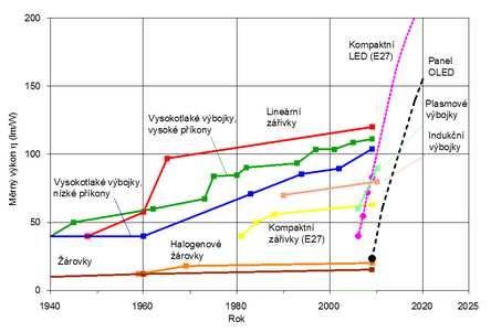 1 Rozbor světelných zdrojů a svítidel 1.1 Světelný zdroj Je to zdroj záření, určený k přeměně některé formy energie na světlo. Výrazně ovlivňuje spotřebu elektrické energie v osvětlovací soustavě.