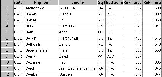 Dokumenty / informační zdroje Typologie obsah Typologie vývoj dokumentů / informačních zdrojů různá hlediska Obsah - krásná literatura - odborná