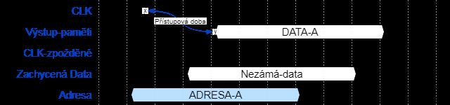 Obr. 4.