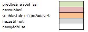 1.6.5.2 VYHODNOCENÍ PROVEDITELNOSTI STAVBY Z HLEDISKA MAJETKOPRÁVNÍCH VZTAHŮ A NÁVAZNOSTI NA PŘIDRUŽENÉ STAVEBNÍ OBJEKTY Stavba je navržena pouze na pozemcích Povodí Moravy, s.p. a Statutárního města Brna.