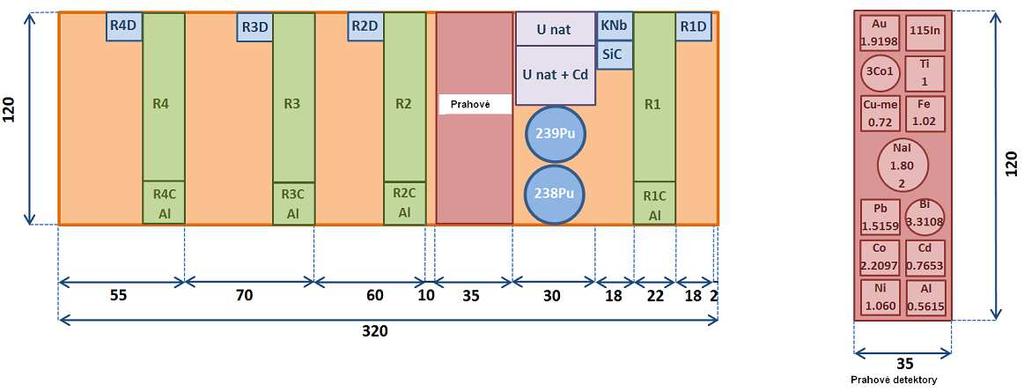 1 Experiment na fázotronu Fázotron v Dželepovově laboratoři jaderných problémů byl uveden do provozu v roce 1984.