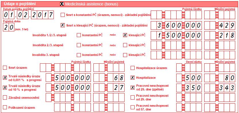 Riziko Hospitalizace úrazem Hospitalizace Závažná onemocnění Pracovní neschopnost Ztráta zaměstnání (pro pojistné podmínky starší než 1.12.2016) Tabulka č. 9 / ELÁN Je nutné uvést příjem v Nabídce?