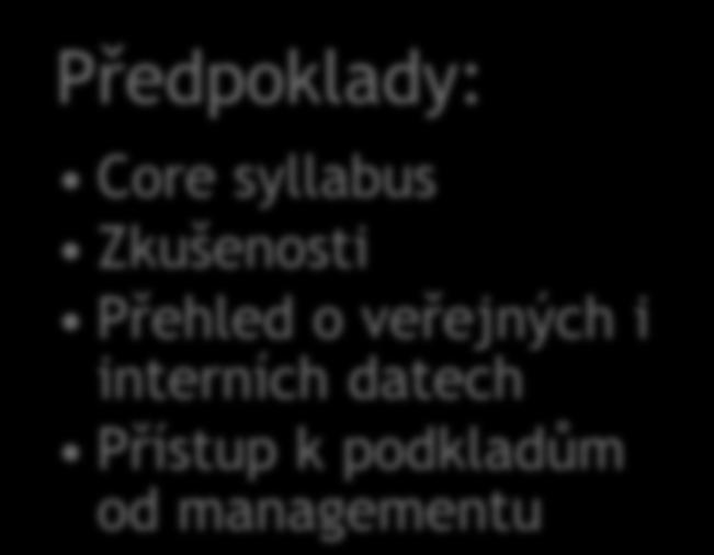 podpora ze strany IT systémů Předpoklady: Core syllabus Zkušenosti Přehled o