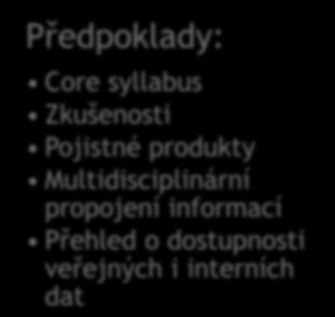 adekvátnosti bonusových systémů Předpoklady: Core syllabus Zkušenosti Pojistné produkty Multidisciplinární